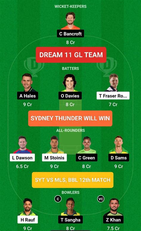 BBL 2023 12th Match Prediction MLS Vs SYT Stars Vs Thunder