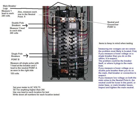 Wiring A Subpanel Breaker Box