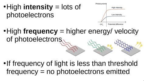 What Is A High Light Intensity At Diana Hicks Blog