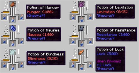 Different Potion Recipes In Minecraft