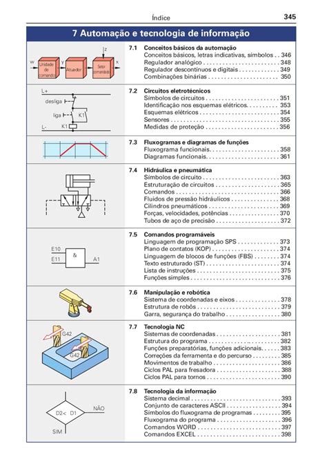 Manual de Tecnologia Metal Mecânica 2ª Edição Brasileira by Editora