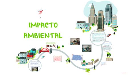 Deterioro Ambiental By Alexandra Castro Diaz On Prezi