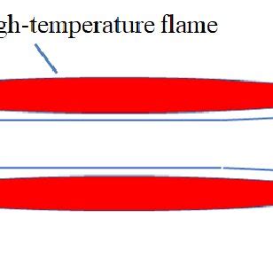 Structure Diagram Of The Supersonic Combustion Coherent Jet Nozzle