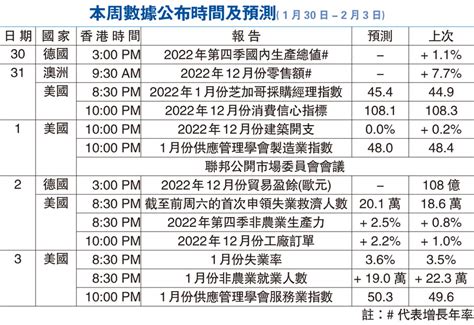 【金匯出擊】候歐美央行議息 金價高位震盪 香港文匯報