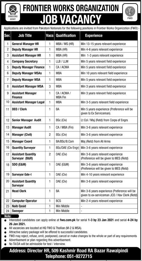 Frontier Works Organization FWO Jobs 2021 Latest Jobs In Pakistan