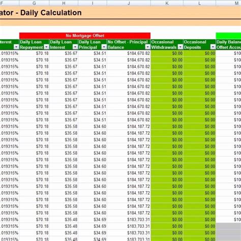 50 Amortization Chart With Extra Payments