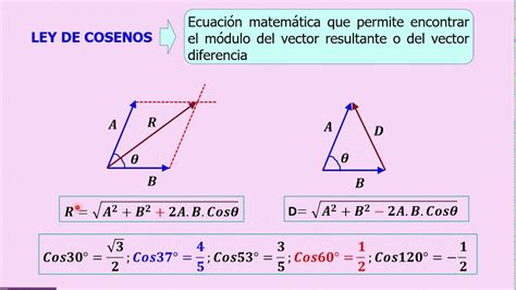 Tema 06 MÉtodo Del Paralelogramo Youtube