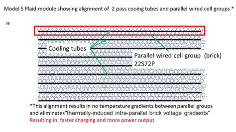 Tesla Model S Plaid Battery: Clever New Advancements…