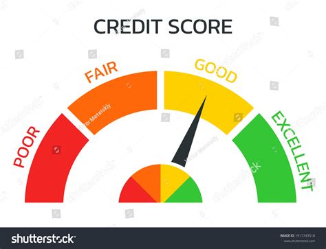 Credit Score Meter Gauge Business Report Stock Vector Royalty Free