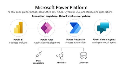 Microsoft Power Platform Telegraph