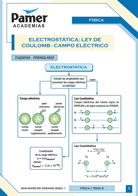 Solution C Sem F Electrost Tica Ley De Coulomb Studypool