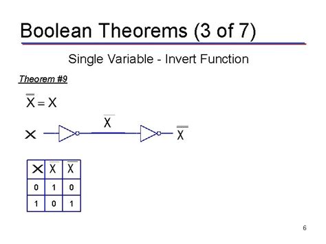 Boolean Algebra Digital Electronics What Is Boolean Algebra