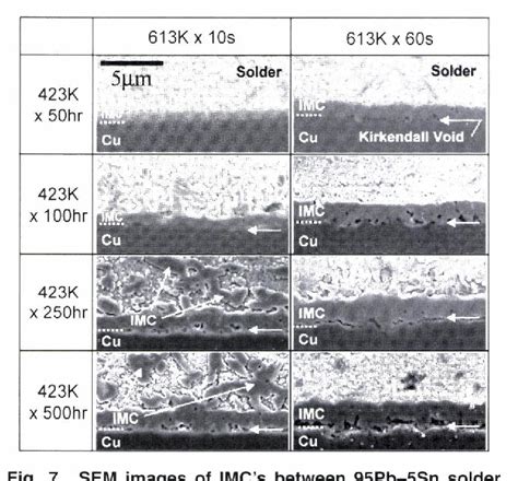 Figure 7 From Formation Of Kirkendall Voids In The Reactive Diffusion