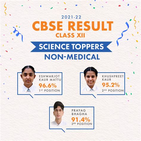 Result Apeejay School Rama Mandi Jalandhar