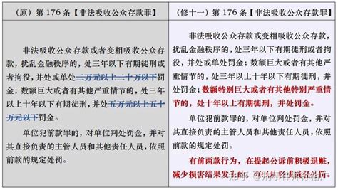 2022年非法集资刑事司法解释的8点解读 知乎