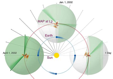 WMAP News: Quick Facts