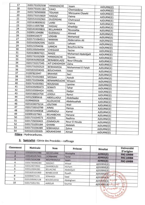 Liste Des Candidats Retenus Pour Le Concours De Doctorat Facult