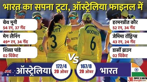 Australia Defeats India By 5 Runs In Womens T20 World Cup Semi Final