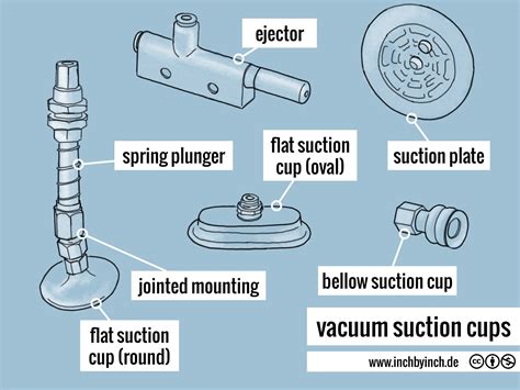 vacuum suction cups - INCH