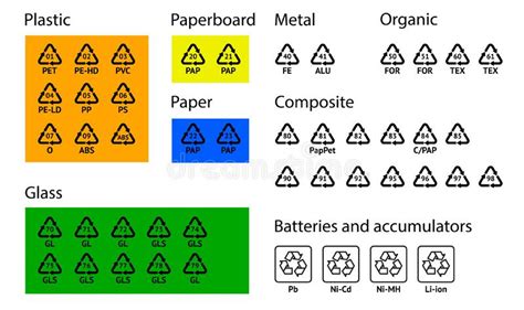 Set Of Recycling Codes Stock Vector Illustration Of Cardboard 258024175