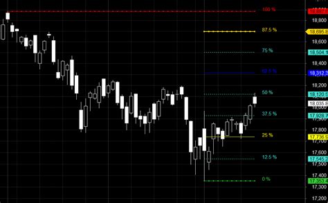 Nifty Analysis As Gann Astro Date Confluence Brameshs Technical Analysis