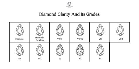 What is Diamond Clarity Grade Chart - Explained 11 Grades — Ouros Jewels