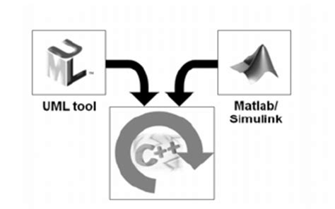 Simulink Logo - LogoDix