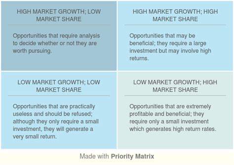 Growth Share Matrix [Free download]