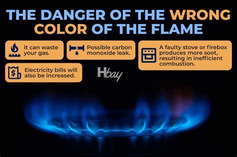 How To Fix Yellow Flame On Gas Furnace Housekeepingbay