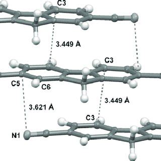 View Along B Axis Of The Unit Cell Of The Solid State Structure Of 1 To