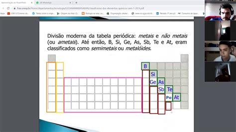 Atividade Tabela Periódica 9 Ano BRUNIV