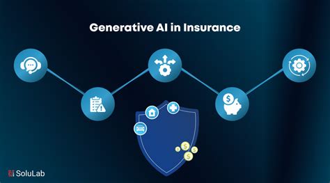 Generative Ai In Insurance Top 4 Use Cases And Benefits