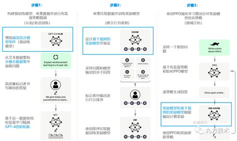 核心干货！九方科技破译 Chatgpt 有多优秀 极客公园