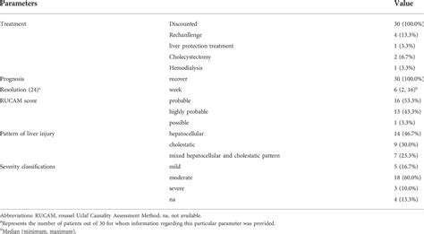 Frontiers Literature Review Of The Clinical Characteristics Of