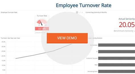 Employee Turnover Dashboard