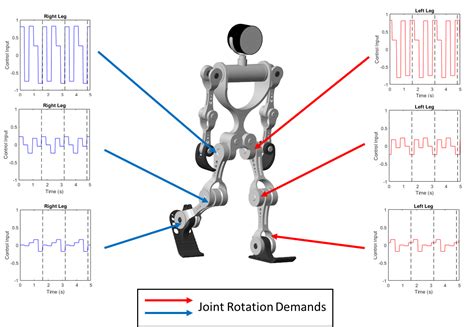 Train Humanoid Walker Matlab Simulink