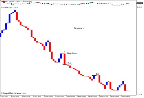 Three Line Break Chart Indicator For Mt4 The Ultimate Guide To Business