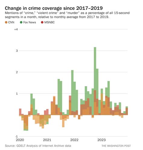 Crime Rates Plummeted in 2023 Despite GOP Narrative - MeidasTouch News