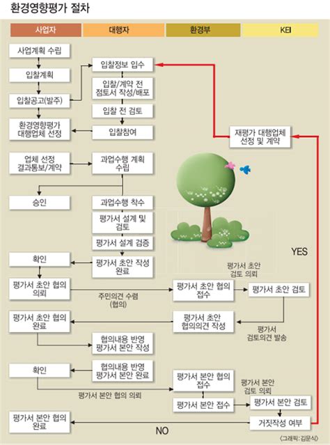 인간과 환경 시즌2 25 환경영향평가 변천사 경남신문