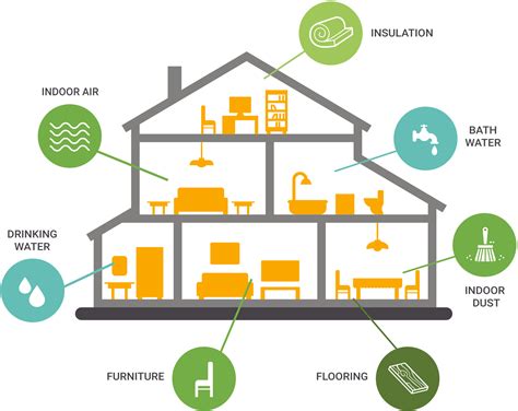 Healthy Homes Michael Annie Falk Foundation Environmental