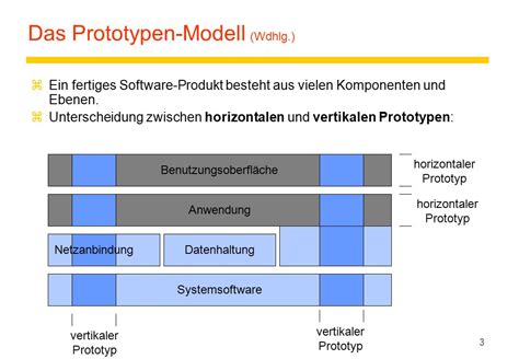 Vorlesung Software Engineering Ppt Herunterladen