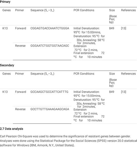 Pcr Amplication Of Plasmodium Falciparum K Propeller Gene Pfk