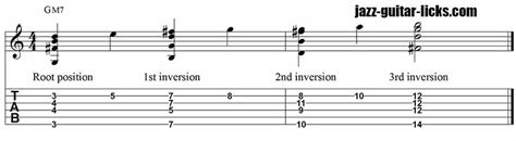 Major 7 Chords Guitar Diagrams Voicings And Inversions