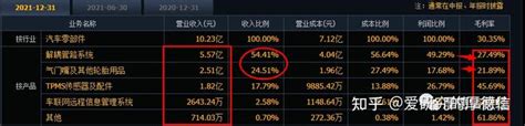 万通智控：借助新能源车东风 知乎