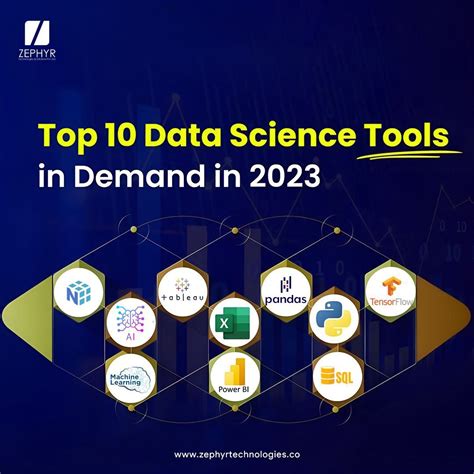 Top 10 Data Science Tools In Demand 2024