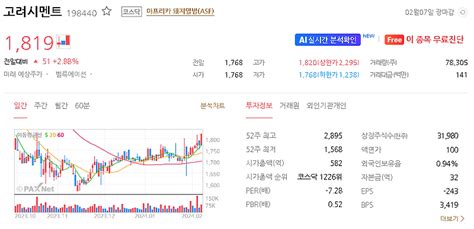 고려시멘트 주가 전망 목표주가 효율적인 투자를 위한 2024년 예상주가