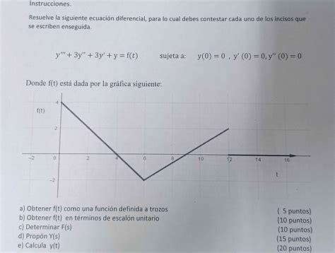 Solved Resuelve La Siguiente Ecuaci N Diferencial Para Lo Chegg