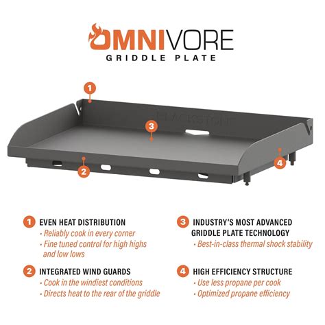 Blackstone Releases New Omnivore Griddles Better Features And Styling