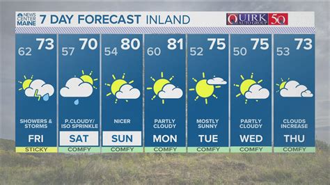 NEWS CENTER Maine Weather Video Forecast | newscentermaine.com