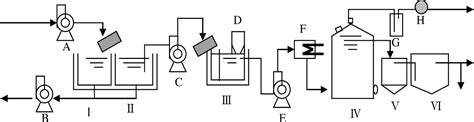 Figure 1 From Microbial Diversity In A Full Scale Anaerobic Reactor